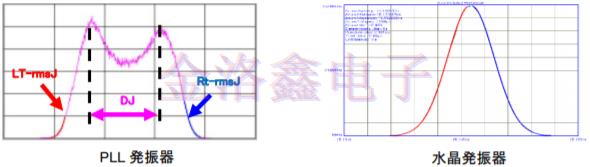 詳解KDS Oscillator系列相位抖動與噪聲技術(shù)