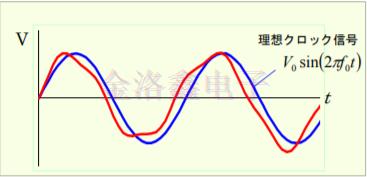 詳解KDS Oscillator系列相位抖動與噪聲技術(shù)