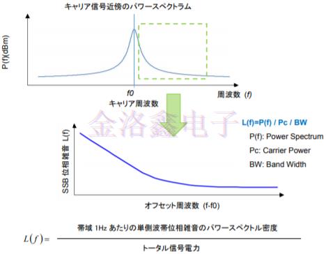 詳解KDS Oscillator系列相位抖動與噪聲技術(shù)