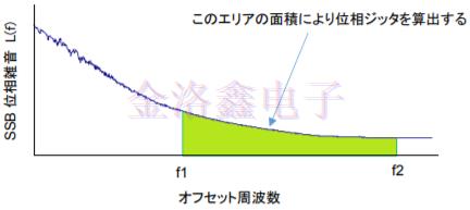 詳解KDS Oscillator系列相位抖動與噪聲技術(shù)