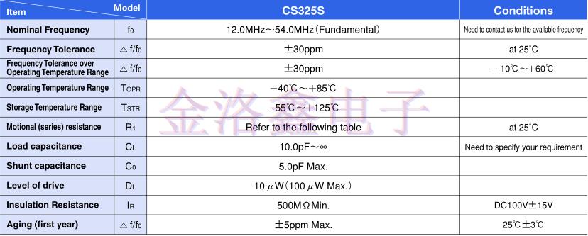 3分鐘帶你探索西鐵城CS325S24000000ABJT晶振編碼的意義