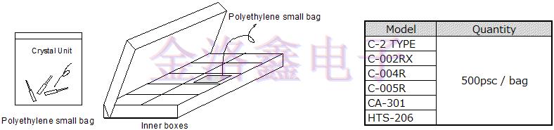 EpsonCrystal系列Q22FA1280002000編碼及包裝規(guī)格