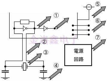 KT2520Y40000ECV28TBA京瓷TCXO晶振是如何降低EMI干擾的