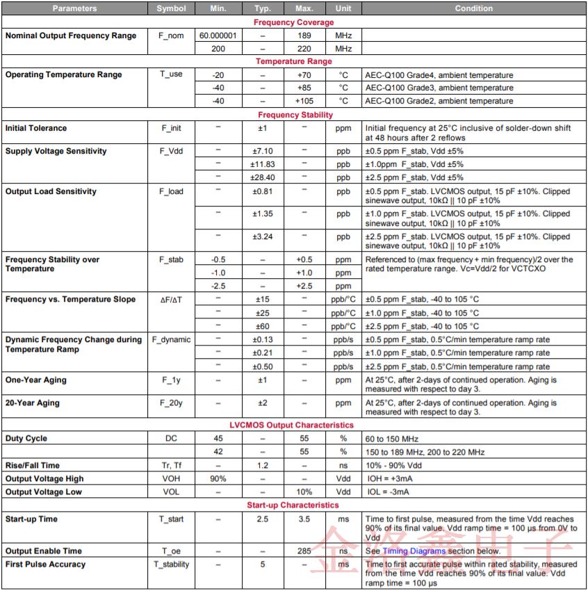 SiTime車用溫補晶振SiT5187AC-FK-33E0-19.200000T技術規(guī)格書下載