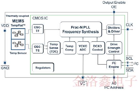 SiTime車用溫補晶振SiT5187AC-FK-33E0-19.200000T技術規(guī)格書下載