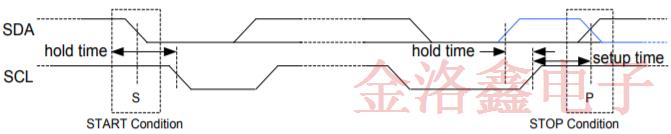 SiTime車用溫補晶振SiT5187AC-FK-33E0-19.200000T技術規(guī)格書下載