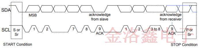 SiTime車用溫補晶振SiT5187AC-FK-33E0-19.200000T技術規(guī)格書下載