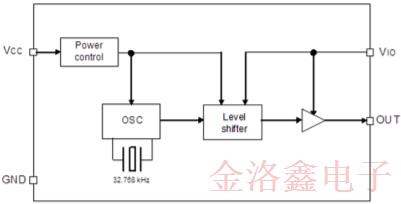 X1B000391000116愛普生最新低功耗振蕩器資訊附送編碼名單