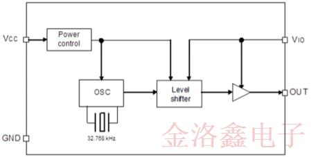 X1B000391000116愛普生最新低功耗振蕩器資訊附送編碼名單