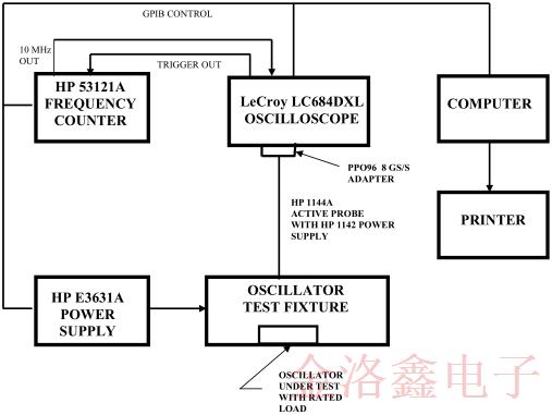 Cardinal品牌CPPC7L-A3BP-27.0TS振蕩器時(shí)鐘抖動(dòng)性報(bào)告