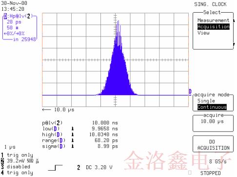 Cardinal品牌CPPC7L-A3BP-27.0TS振蕩器時(shí)鐘抖動(dòng)性報(bào)告