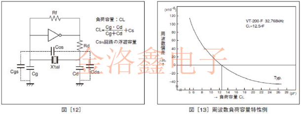 精工晶體Q-SC16S03220C5AAAF振蕩電路設(shè)計(jì)要領(lǐng)