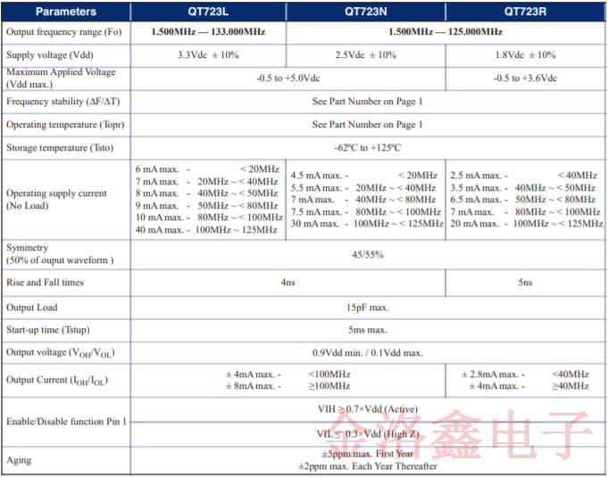 美國Q-Tech公司推出全新太空晶體振蕩器是業(yè)界最小的封裝