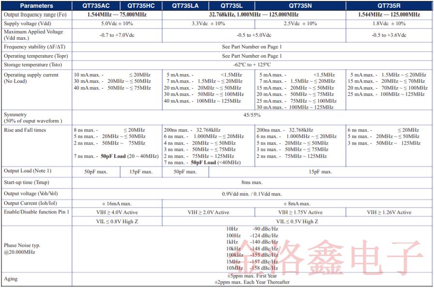 美國Q-Tech公司推出全新太空晶體振蕩器是業(yè)界最小的封裝