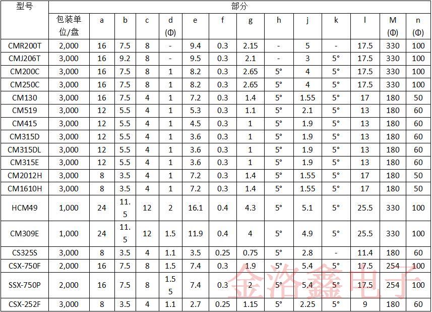 CS325S32000000ABJT日本西鐵城石英晶振包裝規(guī)格示例