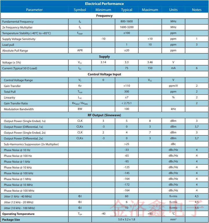 Vectron高頻超低抖動(dòng)VSCO壓控聲表振蕩器詳情書