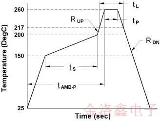 Vectron高頻超低抖動(dòng)VSCO壓控聲表振蕩器詳情書