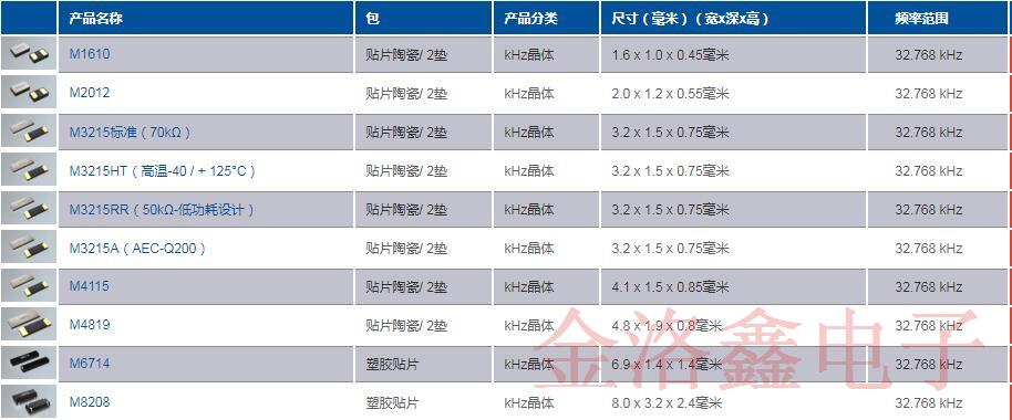 PETERMANN品牌32.768K石英晶體低電阻產(chǎn)品方案和料號(hào)列表