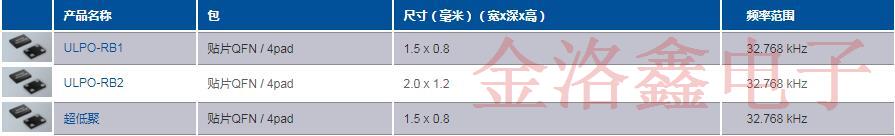 PETERMANN品牌32.768K石英晶體低電阻產(chǎn)品方案和料號(hào)列表