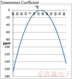 FOX?？怂笷SMLF貼片晶體系列變更通知