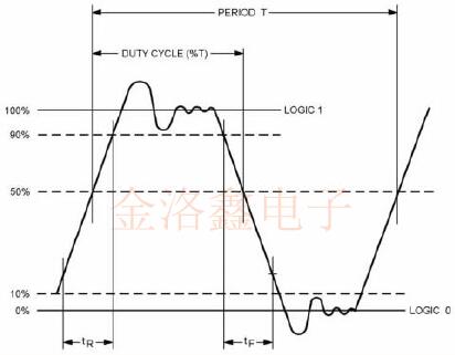 MIL-PRF-55310QPL標(biāo)準晶體振蕩器性能規(guī)格表詳解