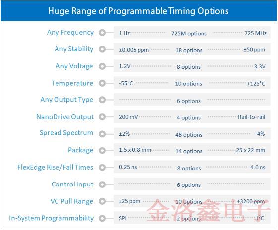 小尺寸低功耗的MEMS振蕩器能為電源模塊省電是真的嗎?