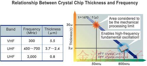 關(guān)于EPSON晶振QMEMS材料技術(shù)你不知道的冷知識