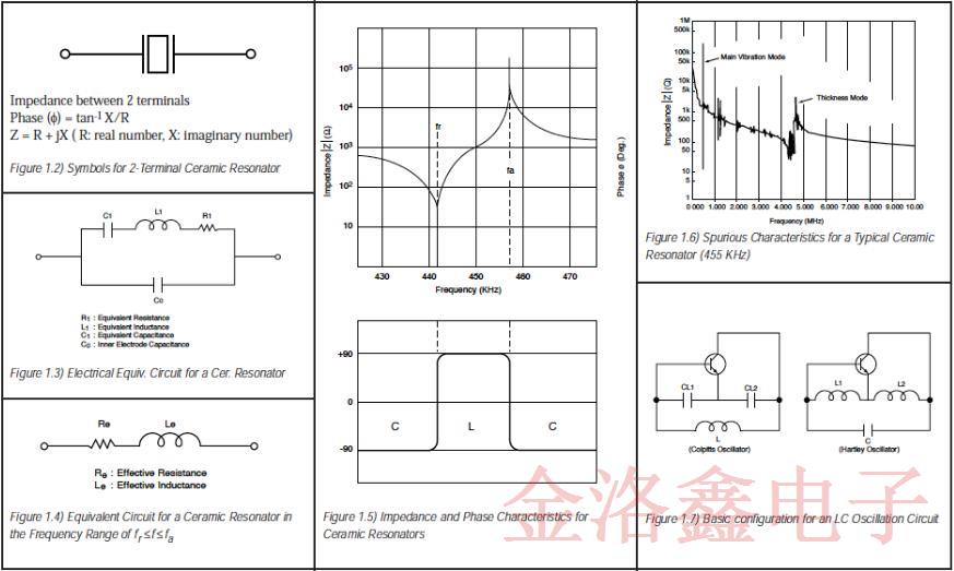 關于陶瓷晶振全面的振動工作原理分析白皮書
