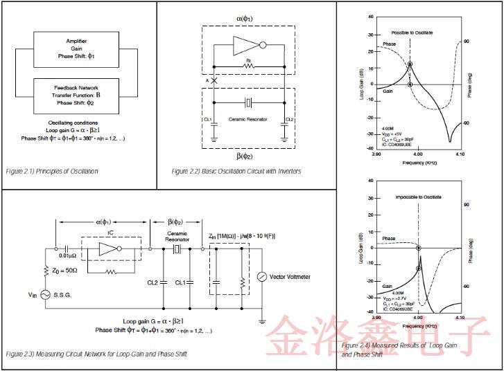 關于陶瓷晶振全面的振動工作原理分析白皮書