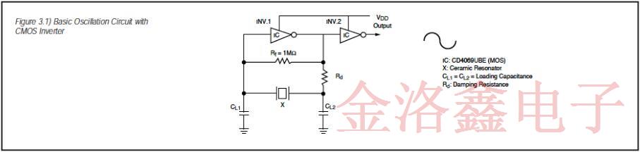 關于陶瓷晶振全面的振動工作原理分析白皮書