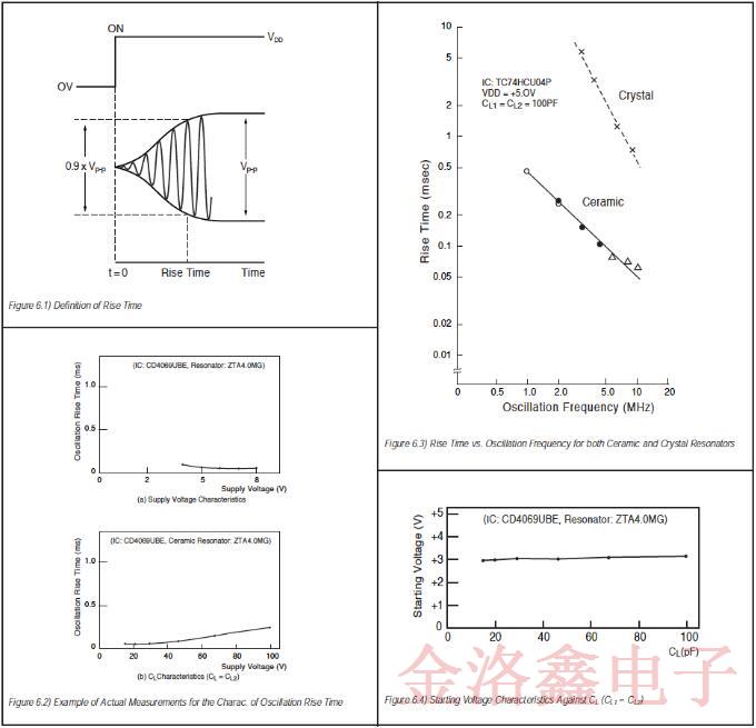 關于陶瓷晶振全面的振動工作原理分析白皮書