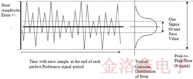 深入了解IDT差分晶體振蕩器知識學(xué)庫