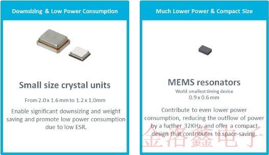 自疫情發(fā)生以來村田用于醫(yī)療的晶體和MEMS系列備受市場歡迎