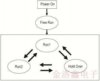 2020年這款GNSS專用的IQD恒溫振蕩器問世啦!