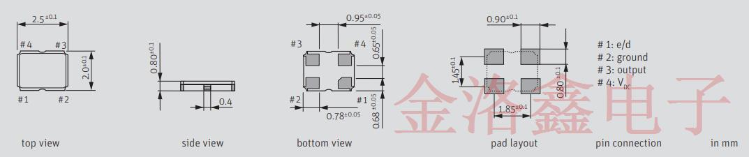 符合RTC模塊高頻率穩(wěn)定性要求的Jauch振蕩器新品推薦