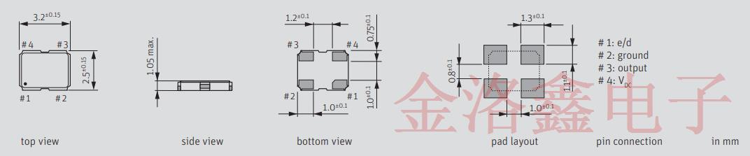 符合RTC模塊高頻率穩(wěn)定性要求的Jauch振蕩器新品推薦