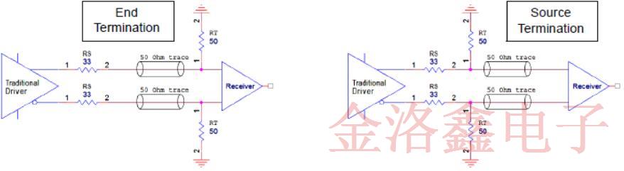 差分振蕩器傳統(tǒng)HCSL和低功耗HCSL之間的終端區(qū)別是什么?