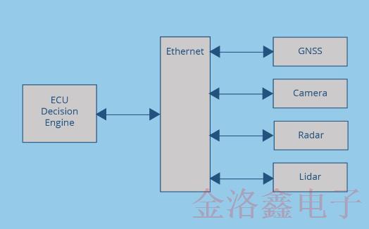 選擇合適的車載網(wǎng)絡(luò)模塊應(yīng)用差分振蕩器的條件