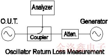 如何看待低頻振蕩器的輸出電平與回波損耗