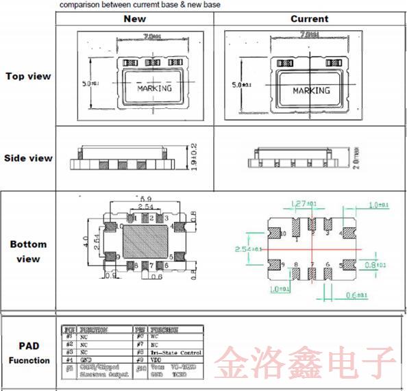 Vectron公司TCXO晶振軟件包基礎(chǔ)更新受影響的料號匯總