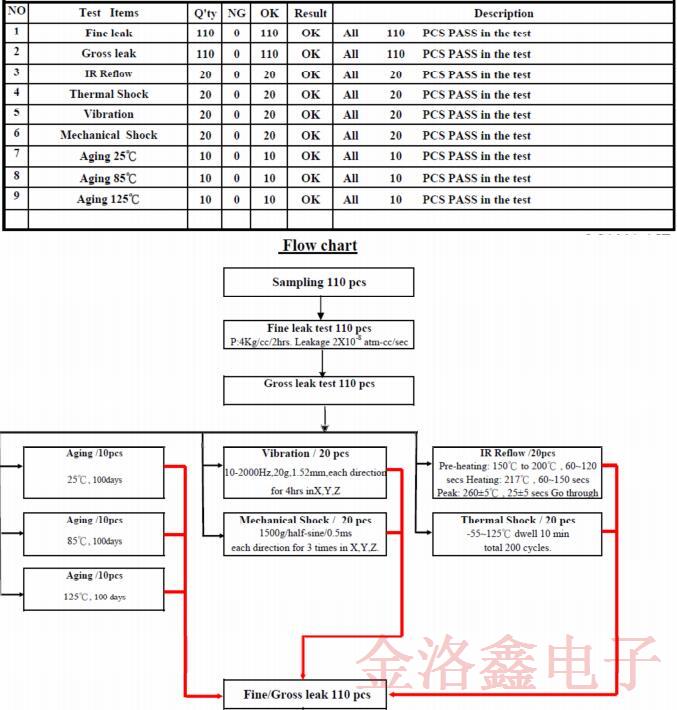 Vectron公司TCXO晶振軟件包基礎(chǔ)更新受影響的料號匯總