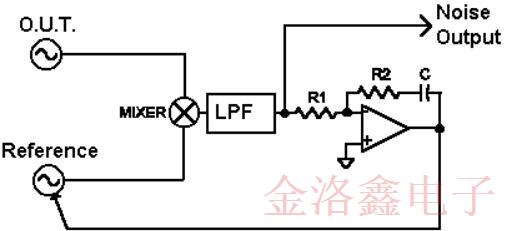 Wenzel Oscillator內(nèi)部的相位噪聲測(cè)量系統(tǒng)