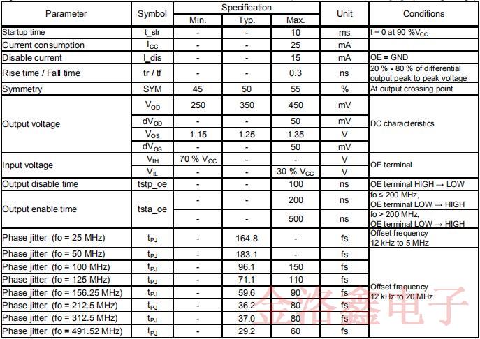 SG3225VEN系列低抖動差分振蕩器系列規(guī)格書