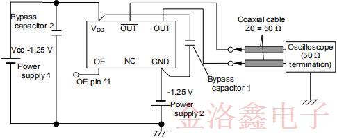 SG3225VEN系列低抖動差分振蕩器系列規(guī)格書