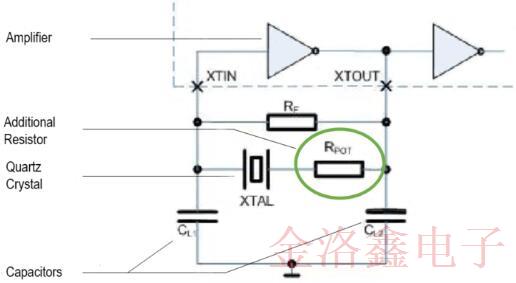 檢查Oscillator電路中最重要的測(cè)試程序