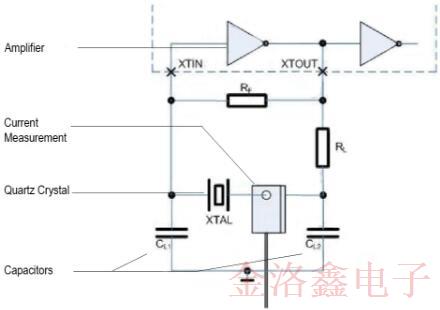 檢查Oscillator電路中最重要的測(cè)試程序