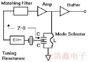 MTI-Milliren品牌220微型烤箱振蕩器標準封裝與性能