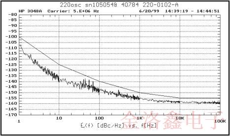 MTI-Milliren品牌220微型烤箱振蕩器標準封裝與性能