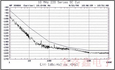 MTI-Milliren品牌220微型烤箱振蕩器標準封裝與性能