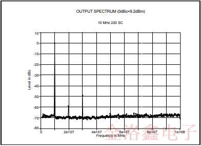 MTI-Milliren品牌220微型烤箱振蕩器標準封裝與性能